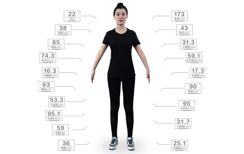 Body 3D scanning system