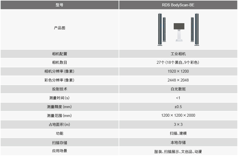 領智三維RDS BodyScan人體三維掃描系統(tǒng)（工業(yè)相機）產(chǎn)品參數(shù)