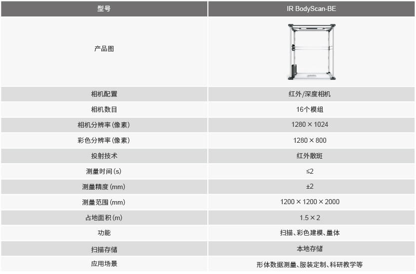 領(lǐng)智三維IR BodyScan人體三維掃描系統(tǒng)（16模組）產(chǎn)品參數(shù)